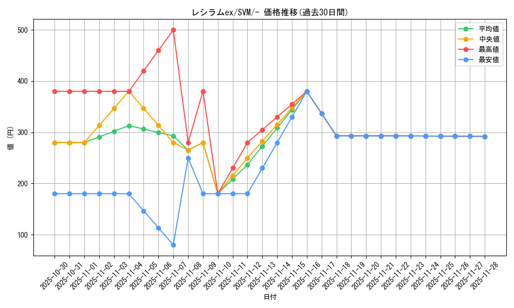 card_48383_series_61426_rarity_95225_graph
