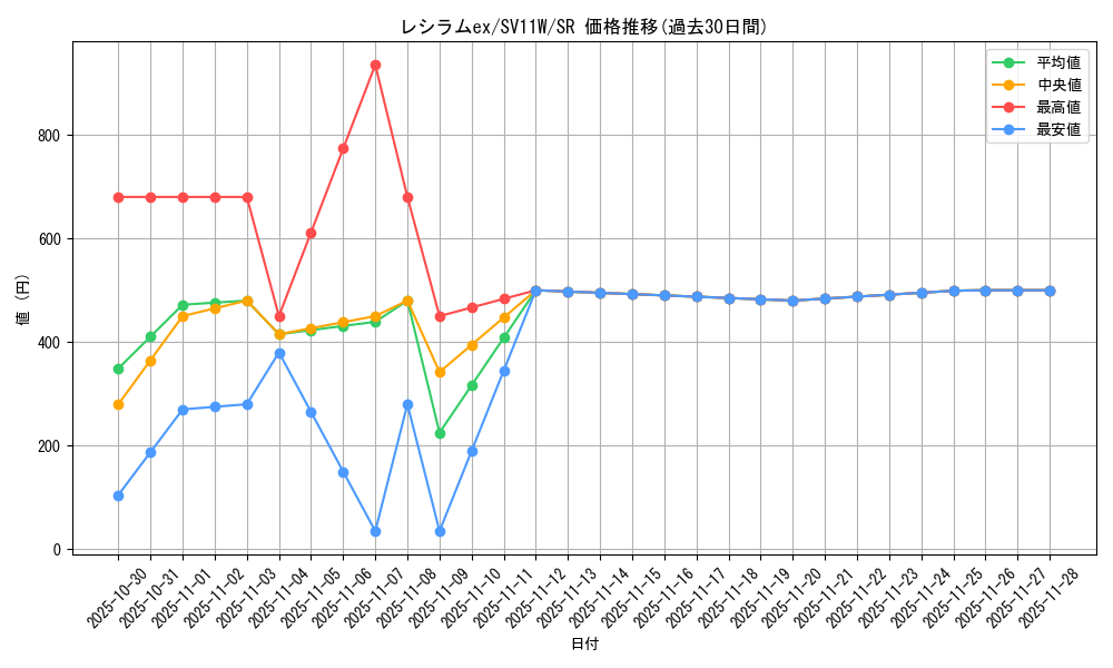 card_48383_series_61439_rarity_71891_graph