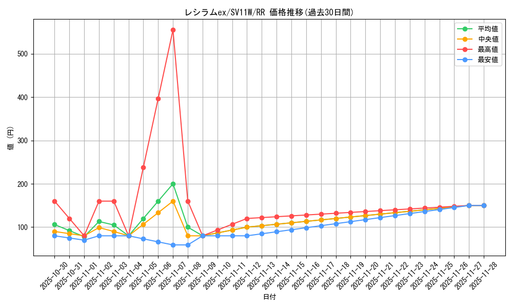 card_48383_series_61439_rarity_73311_graph