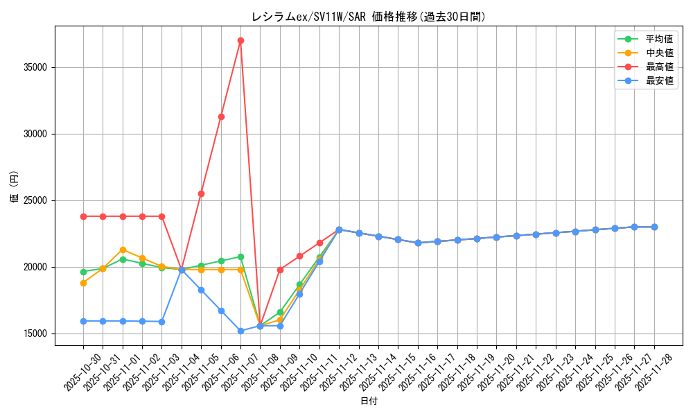 card_48383_series_61439_rarity_86498_graph