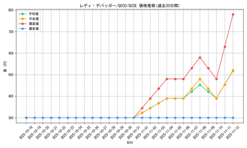 card_4844_series_2798_rarity_408_graph