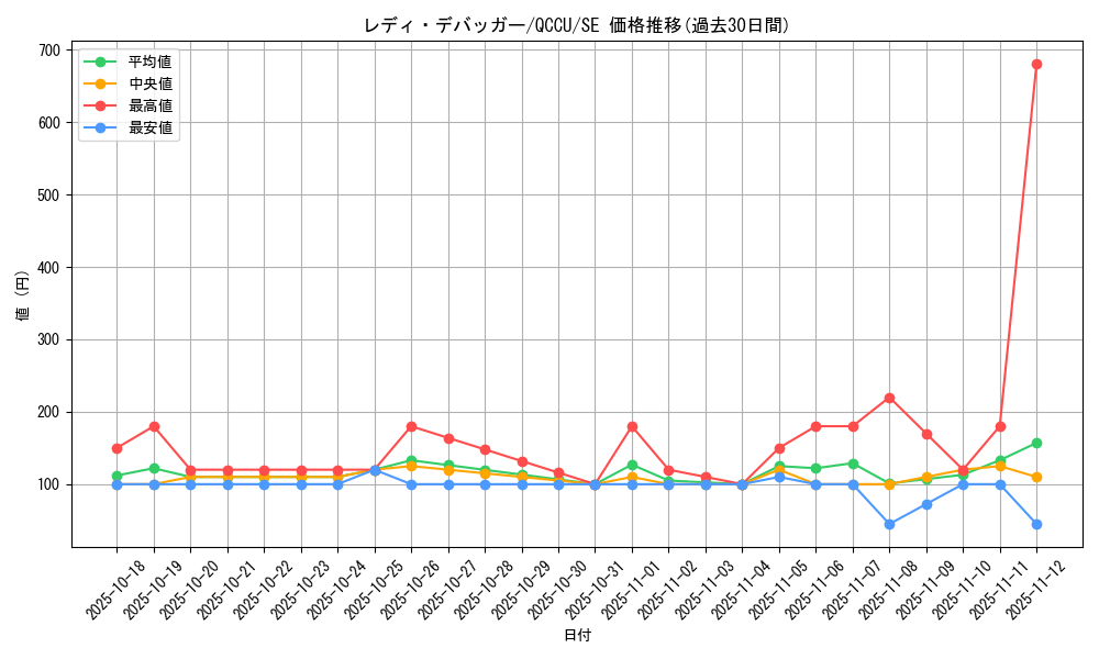 card_4844_series_2798_rarity_5_graph