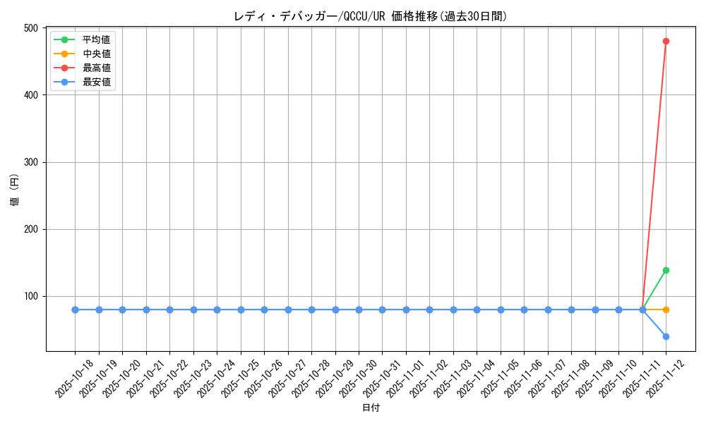 card_4844_series_2798_rarity_7_graph