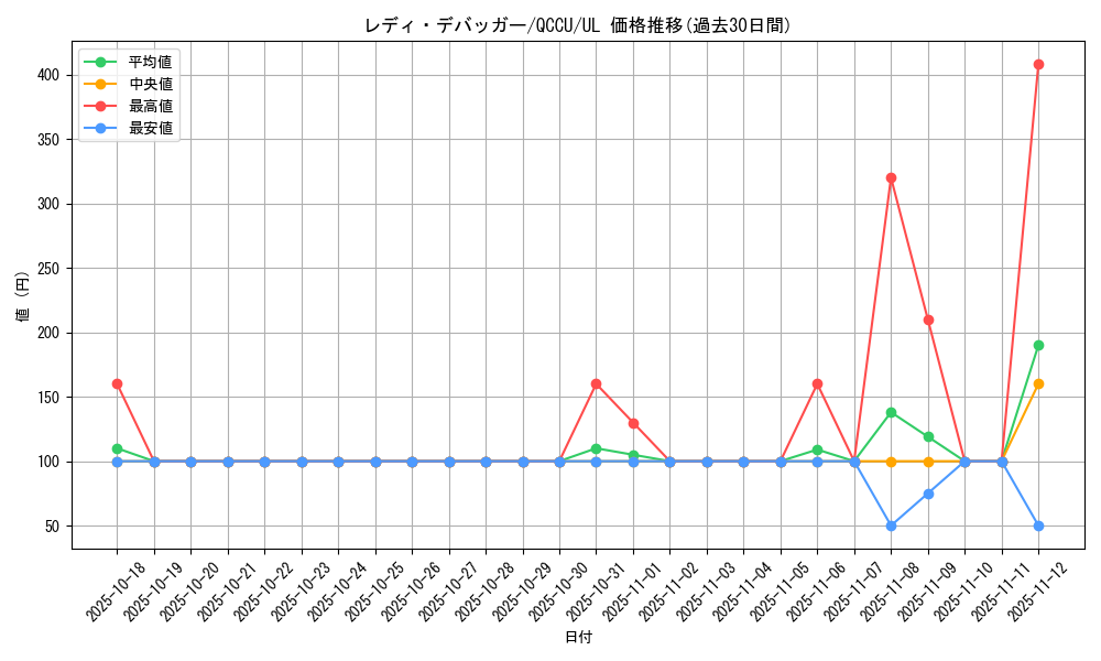 card_4844_series_2798_rarity_77_graph