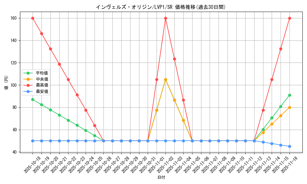 card_4846_series_11205_rarity_3_graph