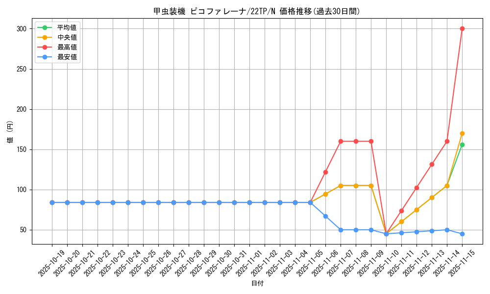 card_4847_series_10382_rarity_1_graph
