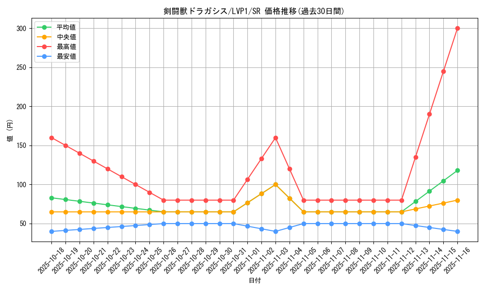 card_4850_series_11205_rarity_3_graph