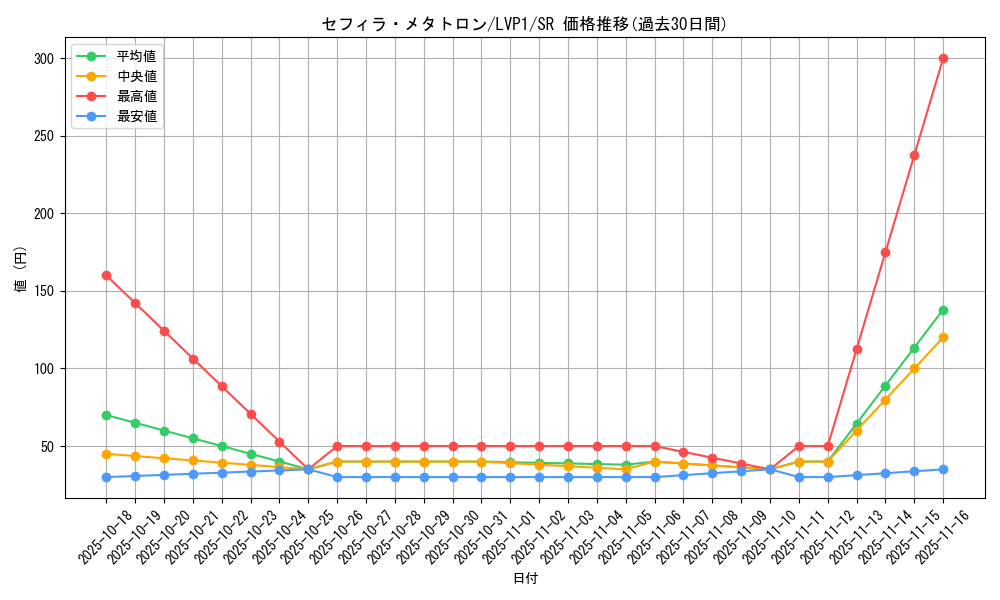 card_4855_series_11205_rarity_3_graph