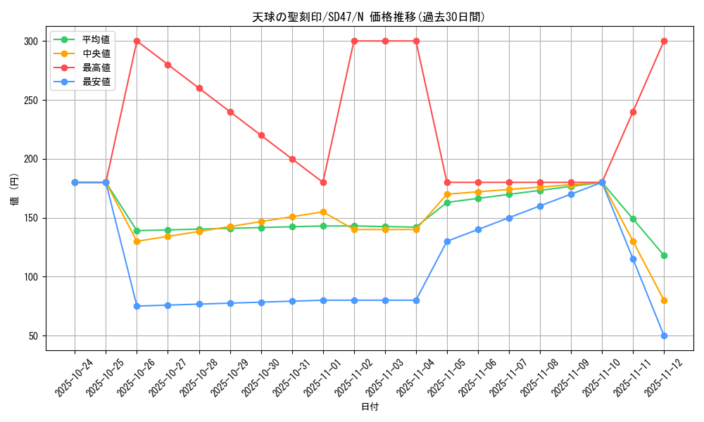 card_4856_series_1024_rarity_1_graph