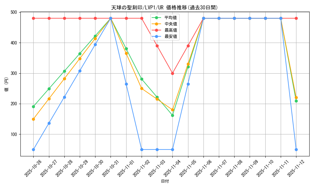 card_4856_series_11205_rarity_7_graph