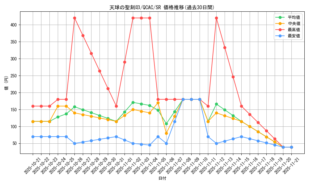 card_4856_series_2361_rarity_3_graph