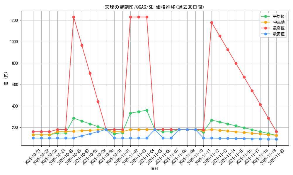 card_4856_series_2361_rarity_5_graph