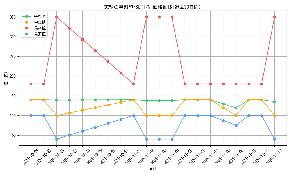 card_4856_series_3238_rarity_1_graph