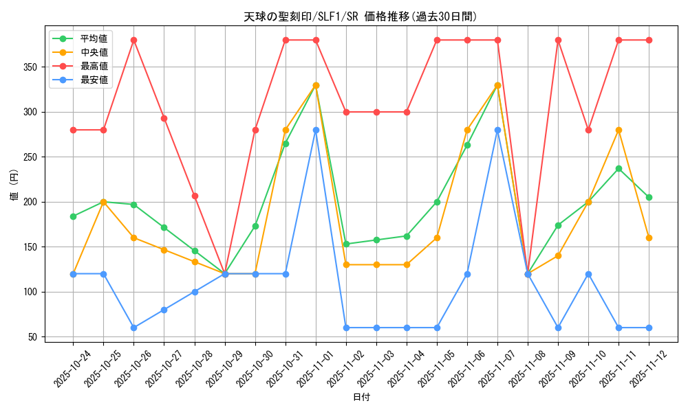card_4856_series_3238_rarity_3_graph