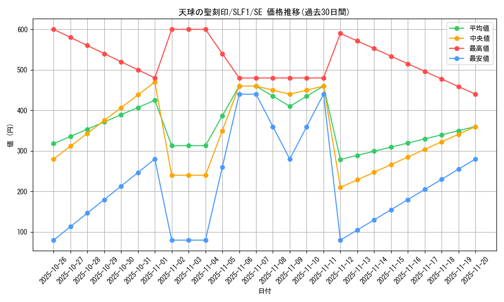card_4856_series_3238_rarity_5_graph