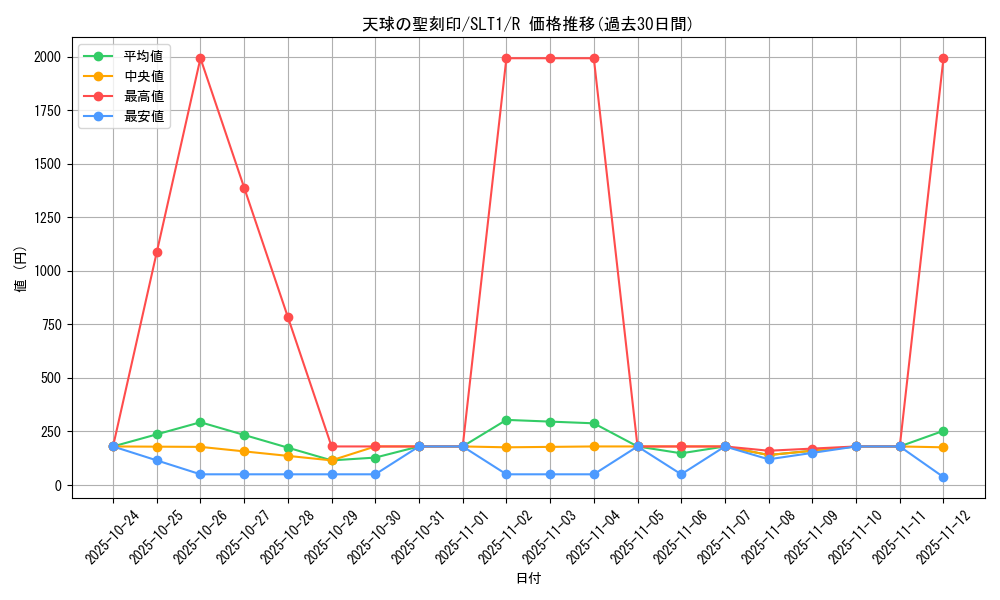 card_4856_series_6226_rarity_62_graph