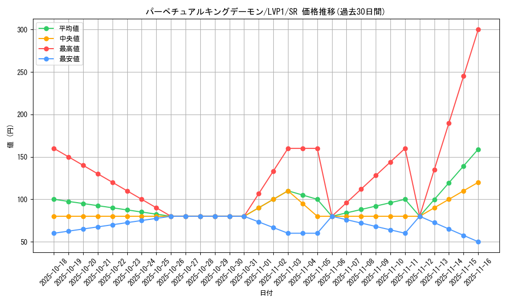 card_4857_series_11205_rarity_3_graph