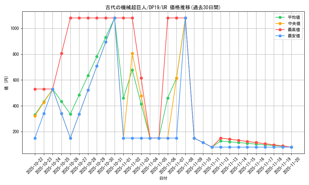 card_4868_series_11281_rarity_7_graph