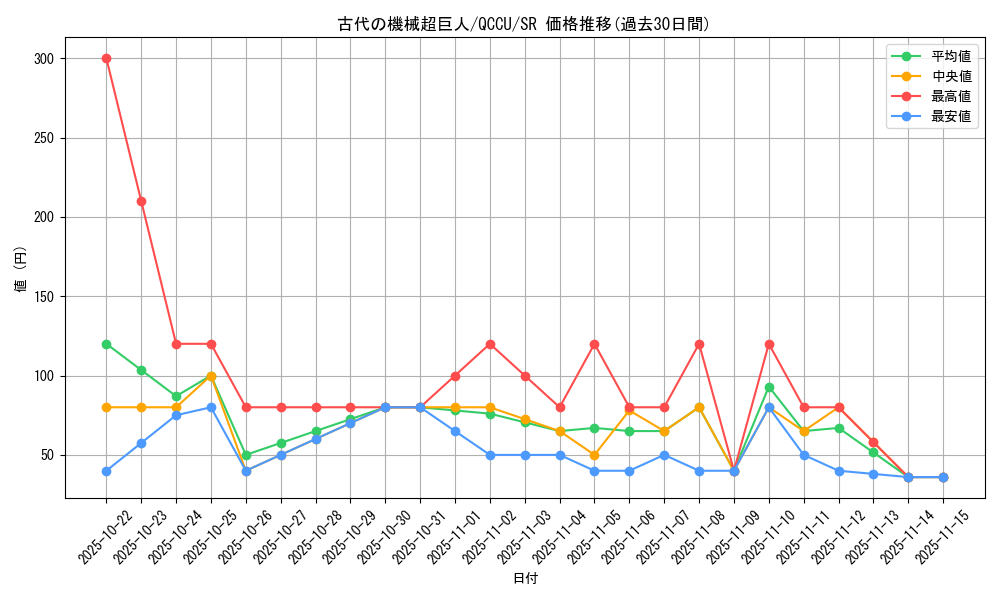 card_4868_series_2798_rarity_3_graph