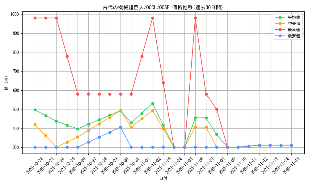 card_4868_series_2798_rarity_408_graph