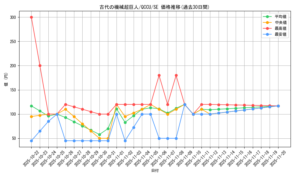 card_4868_series_2798_rarity_5_graph