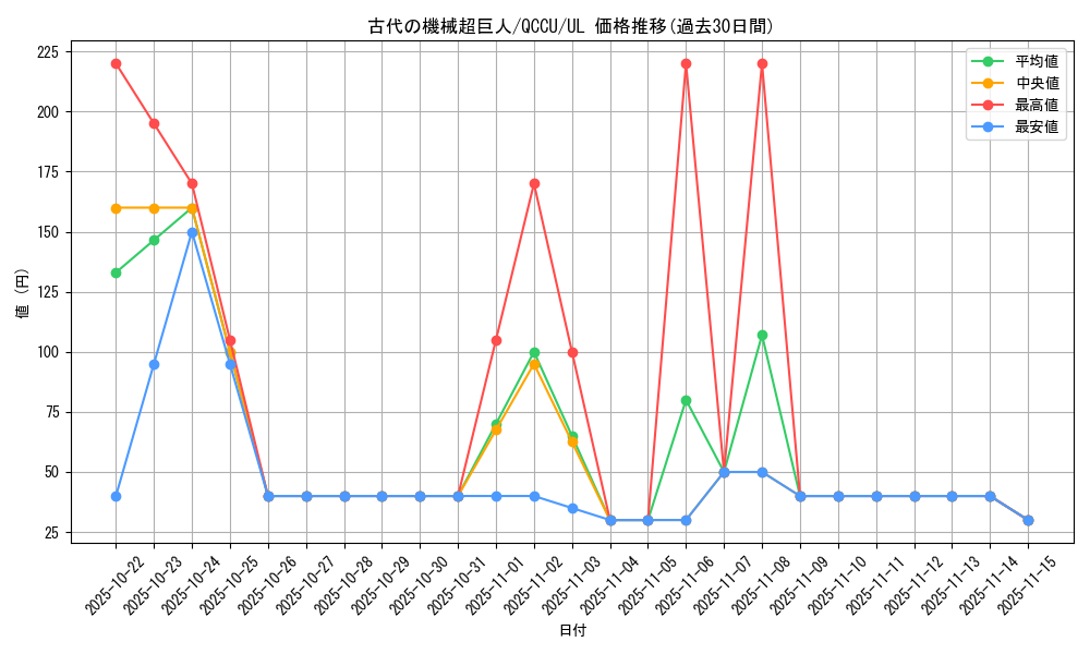 card_4868_series_2798_rarity_77_graph