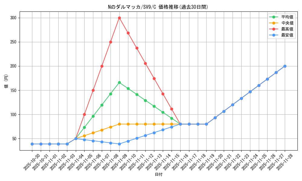 card_48767_series_61432_rarity_65214_graph
