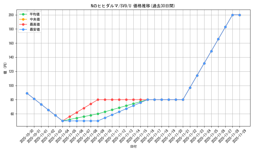 card_48768_series_61432_rarity_65215_graph
