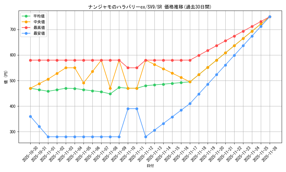 card_48782_series_61432_rarity_71891_graph