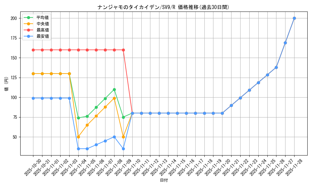 card_48784_series_61432_rarity_65216_graph