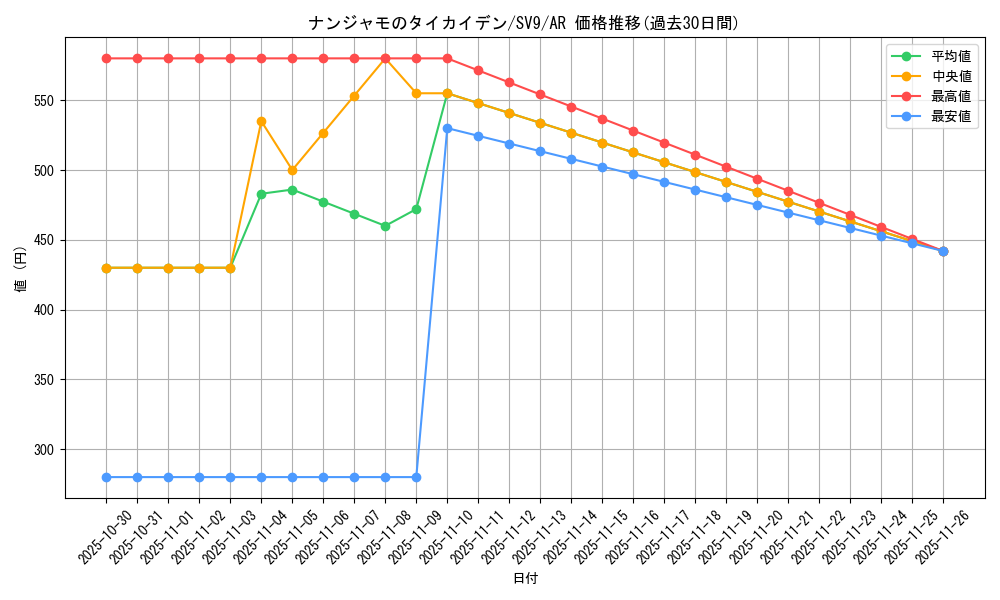 card_48784_series_61432_rarity_86461_graph