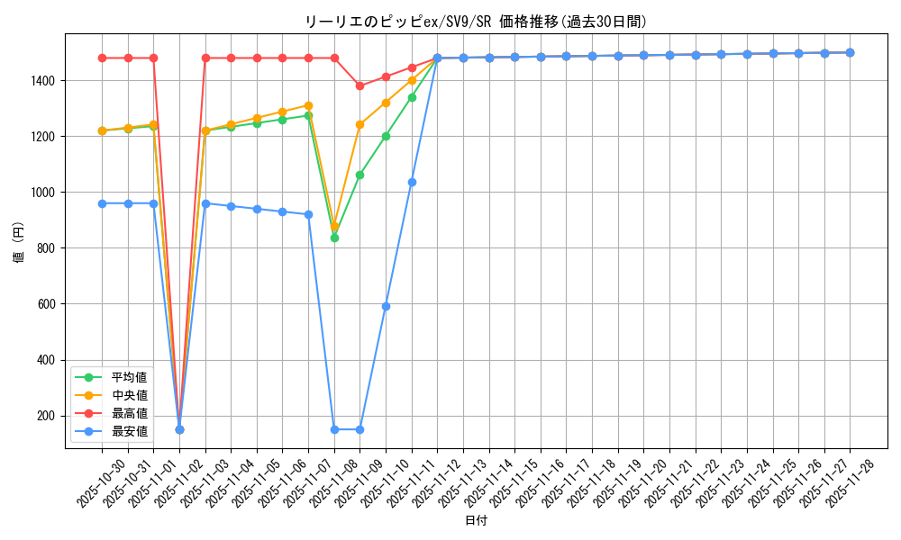 card_48785_series_61432_rarity_71891_graph