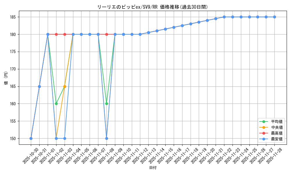 card_48785_series_61432_rarity_73311_graph