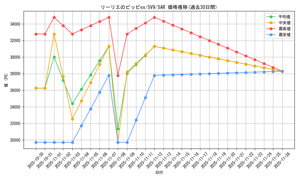 card_48785_series_61432_rarity_86498_graph