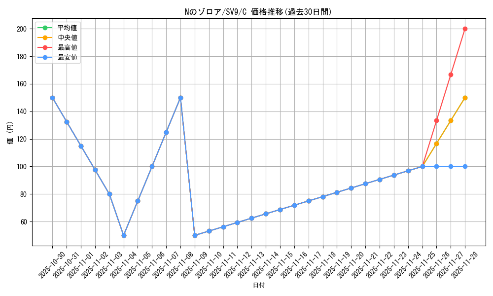 card_48812_series_61432_rarity_65214_graph