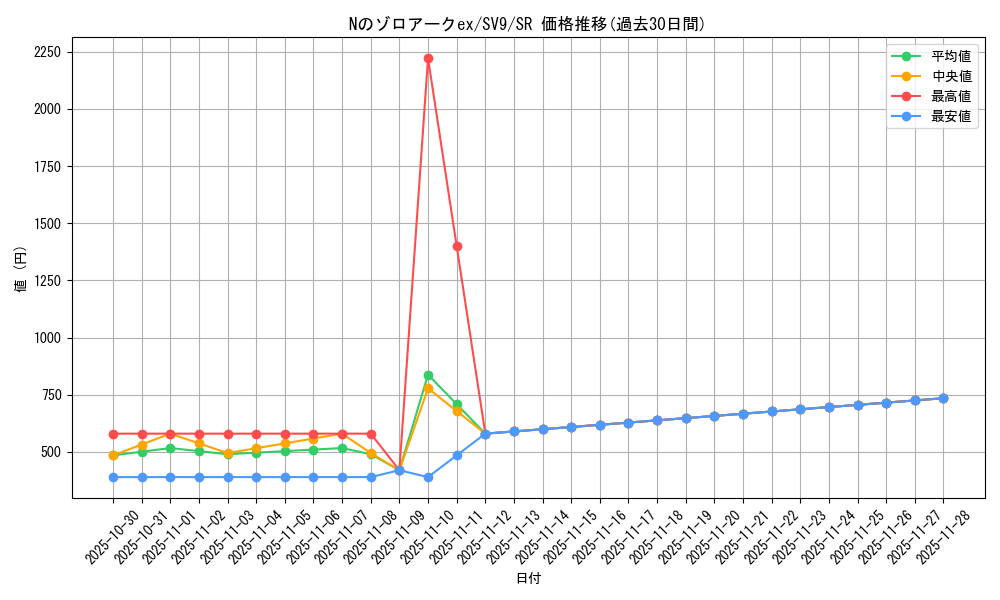 card_48813_series_61432_rarity_71891_graph