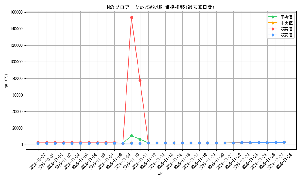 card_48813_series_61432_rarity_71893_graph