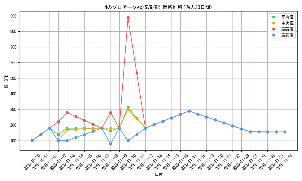 card_48813_series_61432_rarity_73311_graph
