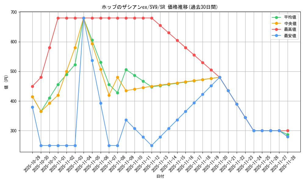card_48821_series_61432_rarity_71891_graph