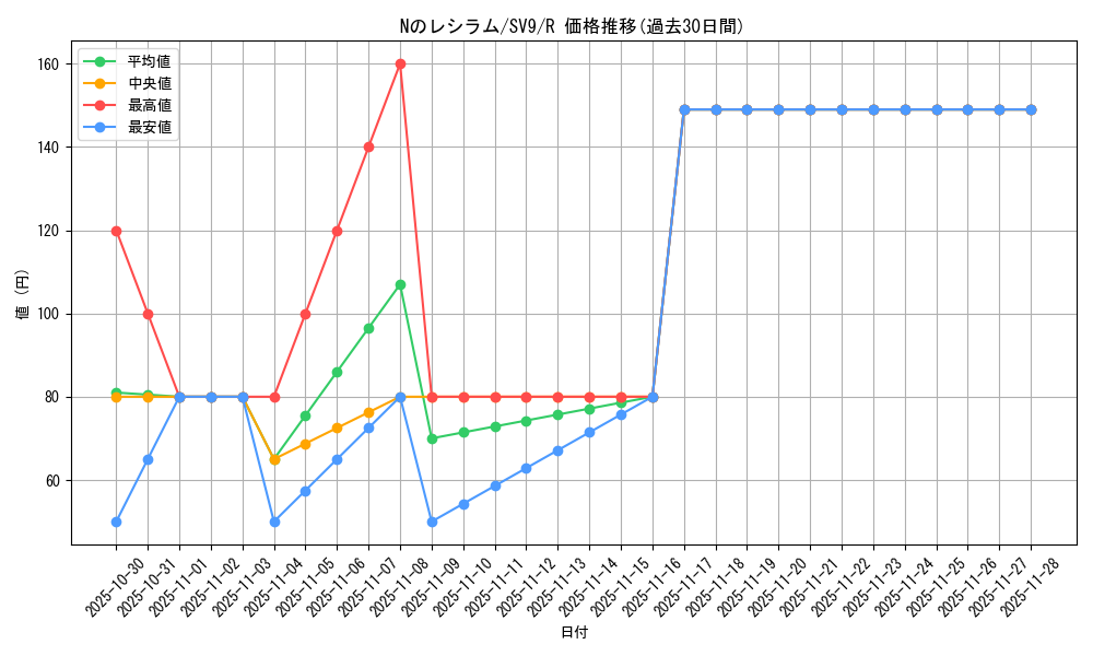 card_48826_series_61432_rarity_65216_graph