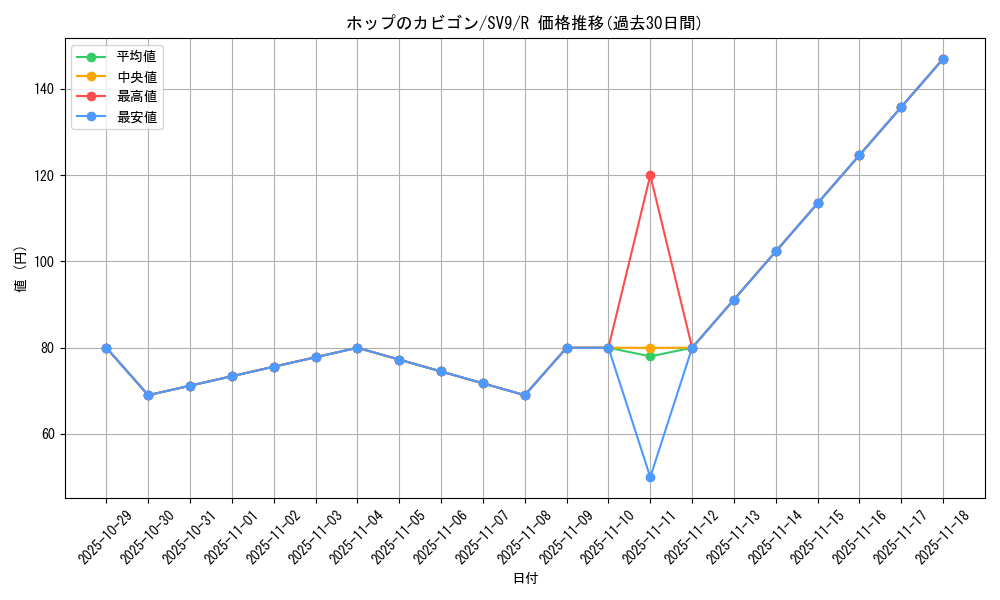 card_48827_series_61432_rarity_65216_graph