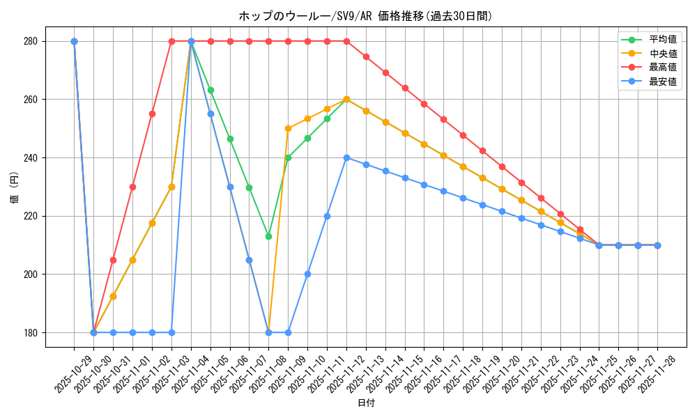 card_48837_series_61432_rarity_86461_graph