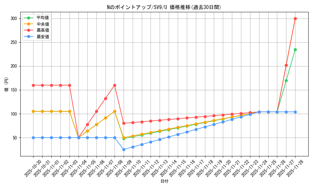 card_48841_series_61432_rarity_65215_graph