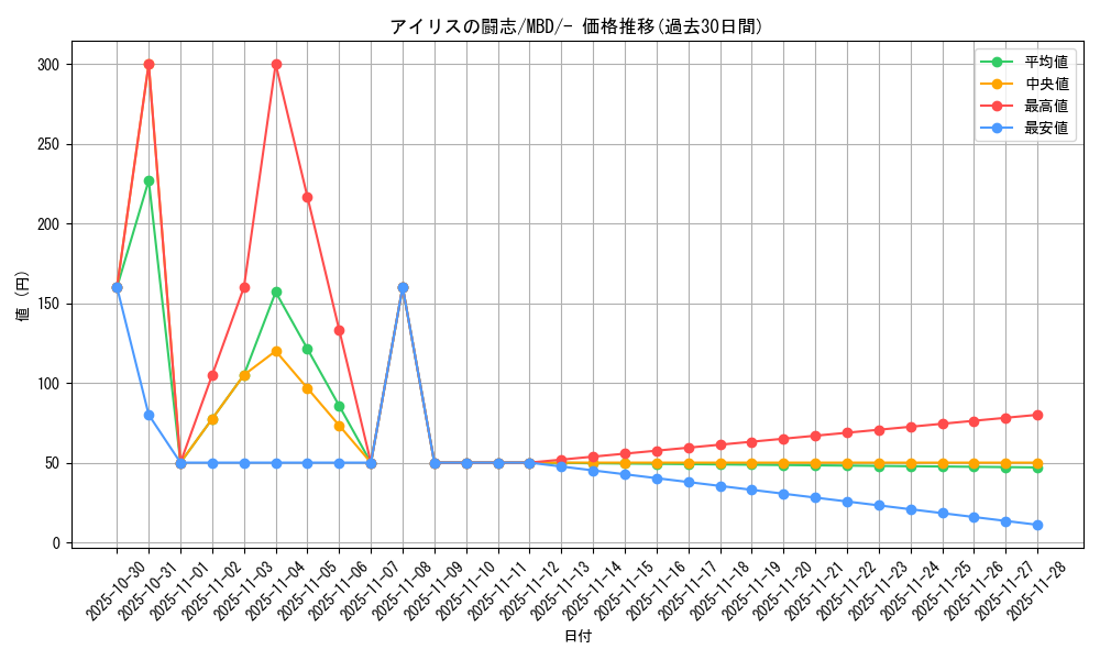 card_48846_series_61444_rarity_95225_graph
