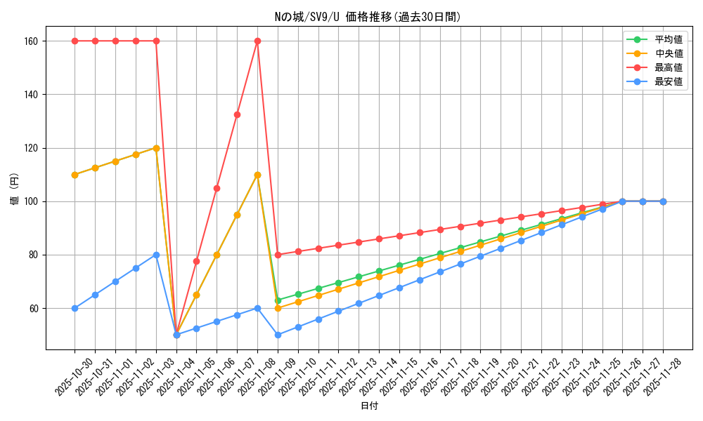 card_48849_series_61432_rarity_65215_graph