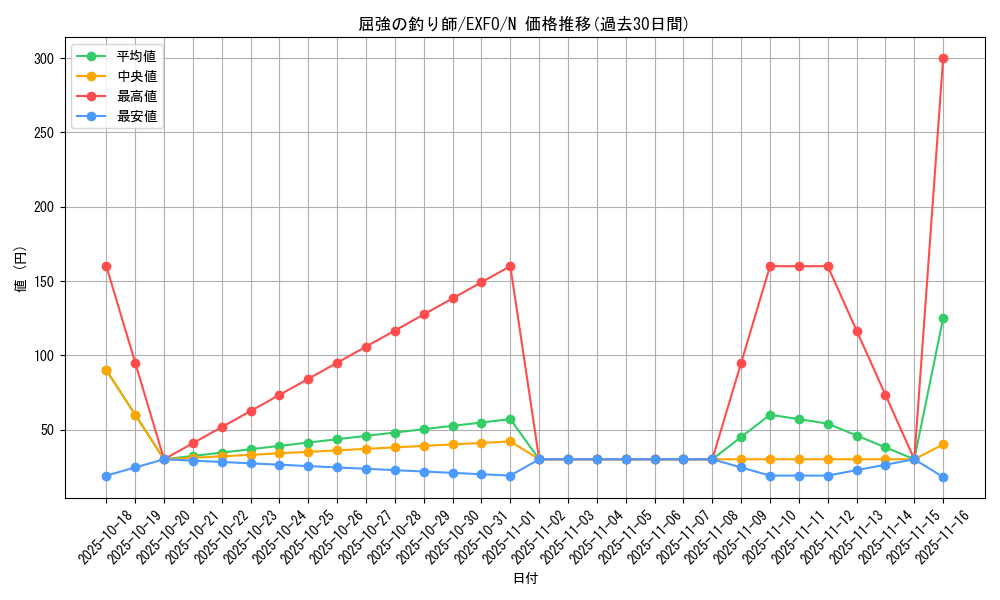 card_4892_series_11328_rarity_1_graph