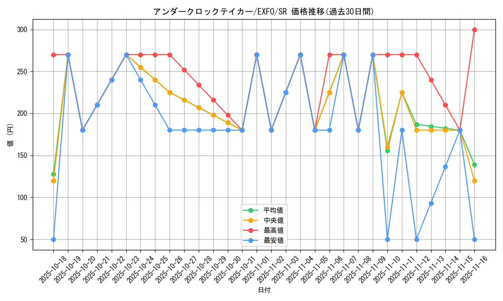 card_4893_series_11328_rarity_3_graph