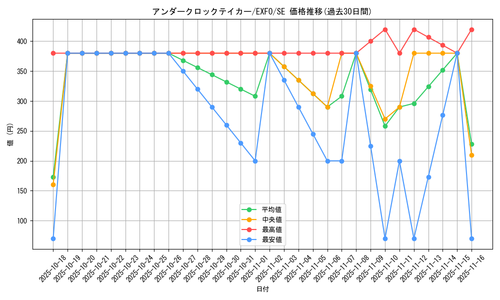card_4893_series_11328_rarity_5_graph