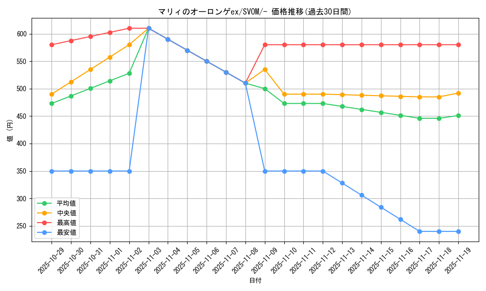 card_48944_series_61434_rarity_95225_graph