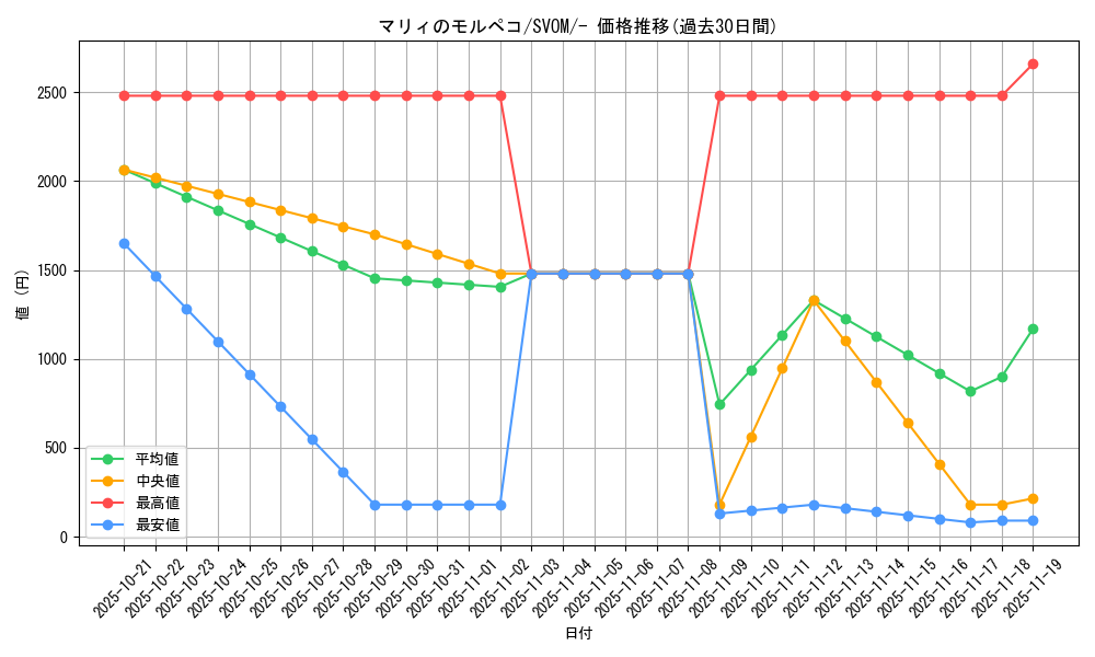card_48945_series_61434_rarity_95225_graph